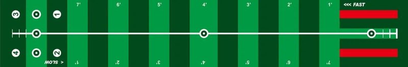 Longridge 4 Speed Track Putting Mat (3x0,5m)