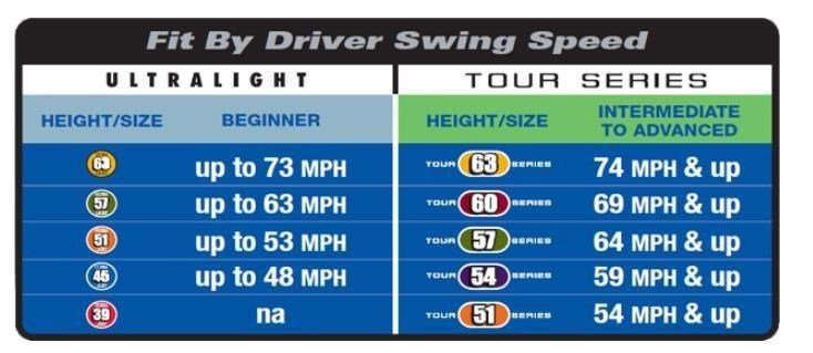 U.S. Kids U.S. Kids Golf RS45 entrenador de velocidad de swing junior, 45" (114 cm)