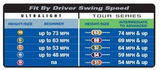 U.S. Kids U.S. Kids Golf RS45 entrenador de velocidad de swing junior, 45" (114 cm)