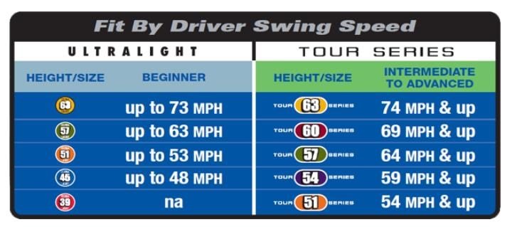 U.S. Kids U.S. Kids Golf RS42 ayuda de entrenamiento de swing junior, 42" (107cm)