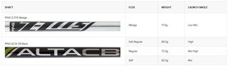 PING ChipR wedge, grafito