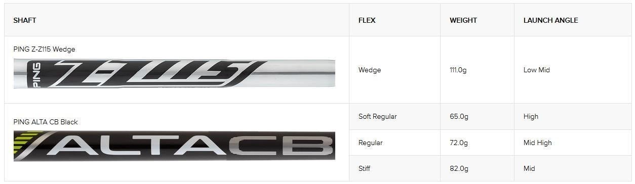 PING ChipR wedge, acero