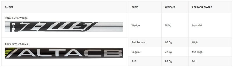 PING ChipR wedge, acero