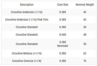 Lamkin Crossline 58R grip LADIES/UNDERSIZE, negro/blanco