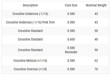 Lamkin Crossline 58R grip LADIES/UNDERSIZE, negro/blanco