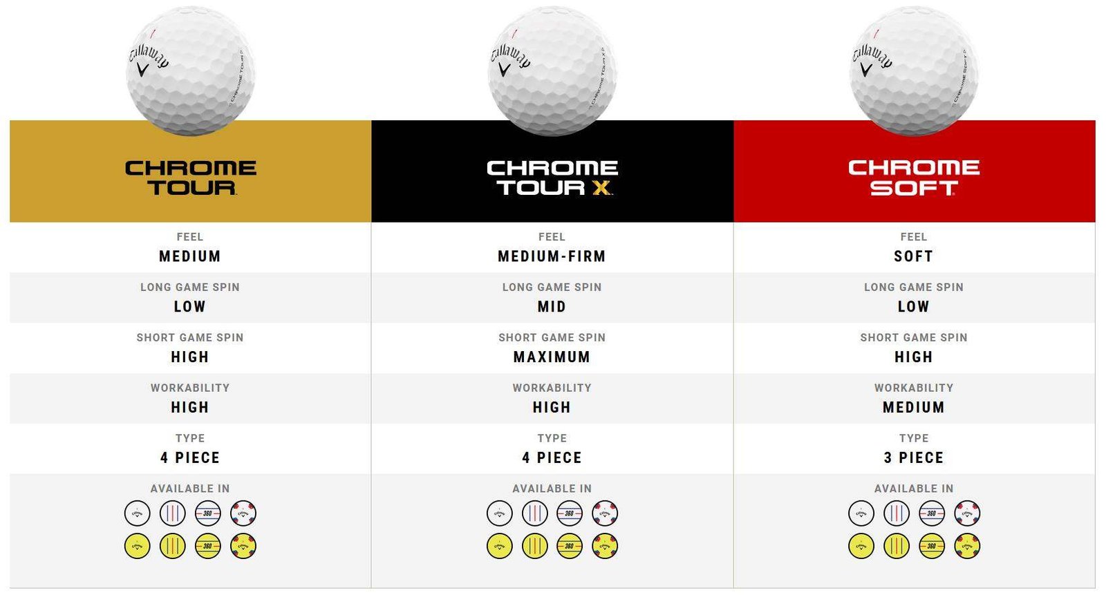 Callaway Chrome Tour X 24 pelotas de golf
