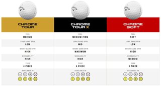Callaway Chrome Tour X 24 pelotas de golf