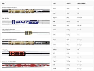 PING Blueprint S hierros de hombre, acero
