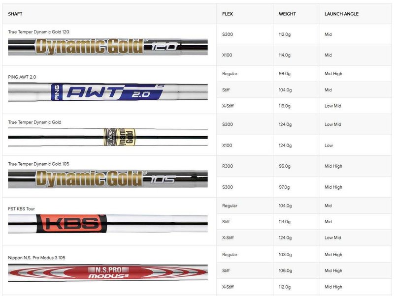PING Blueprint S hierros de hombre, acero