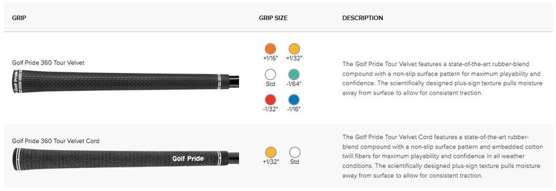 PING Blueprint T hierros de hombre, acero