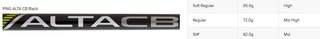 PING s159 Chrome wedge, grafito