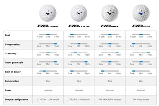 Mizuno RB Max pelotas de golf