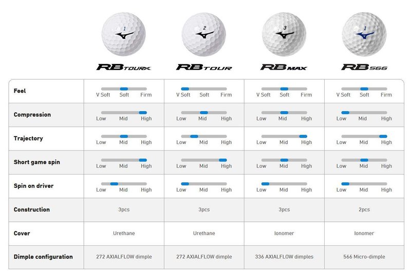 Mizuno RB Max pelotas de golf