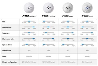 Mizuno RB Max pelotas de golf amarillas