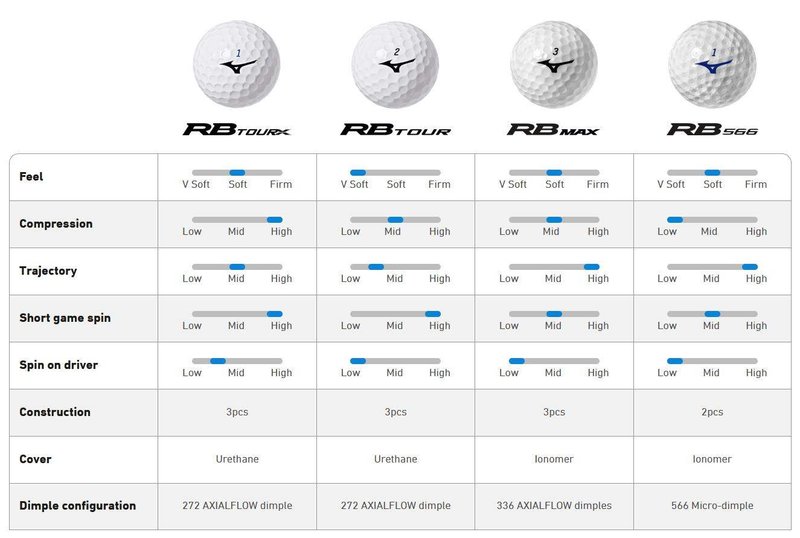 Mizuno RB Max pelotas de golf amarillas