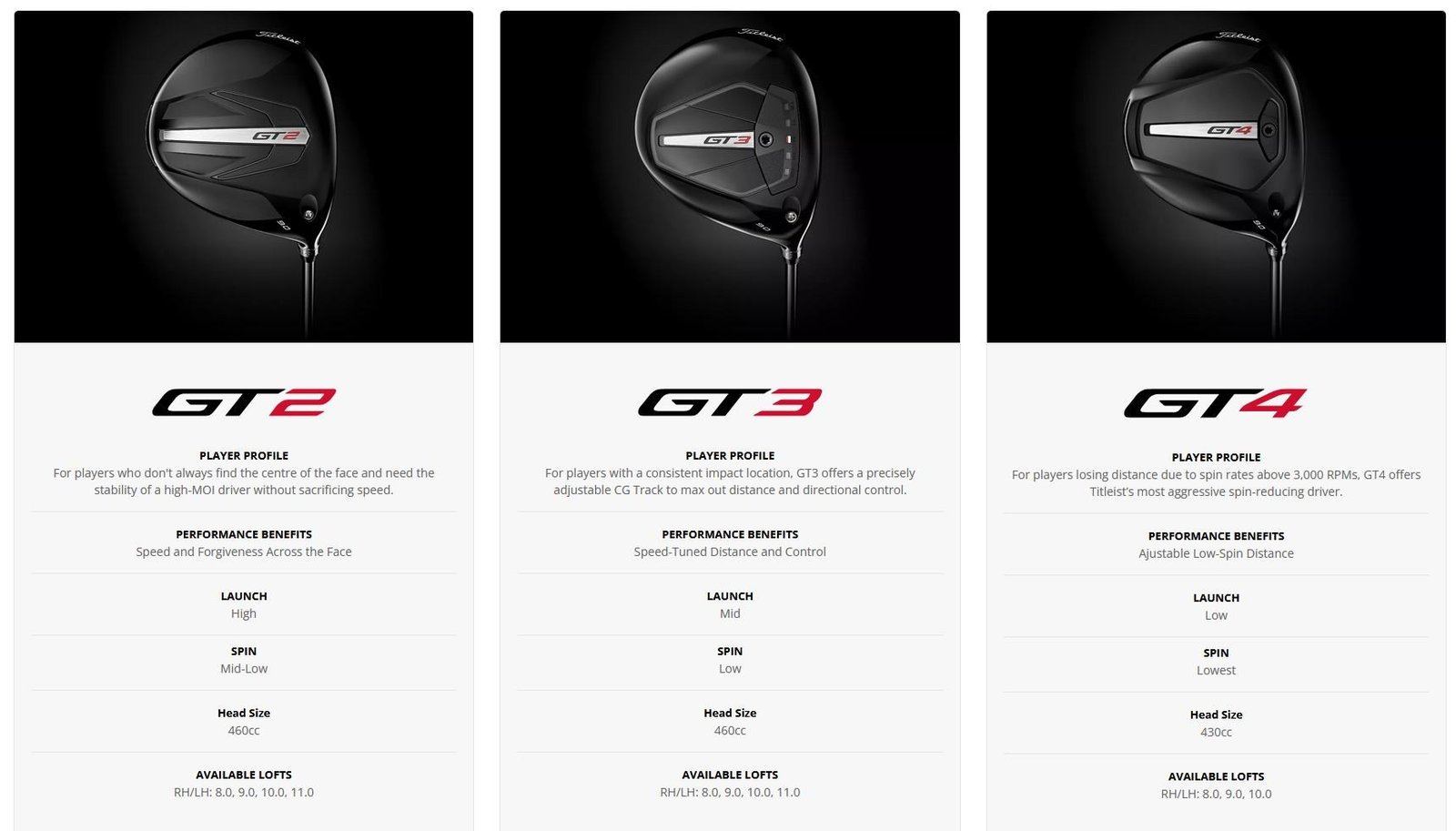 Titleist GT2 driver para hombre
