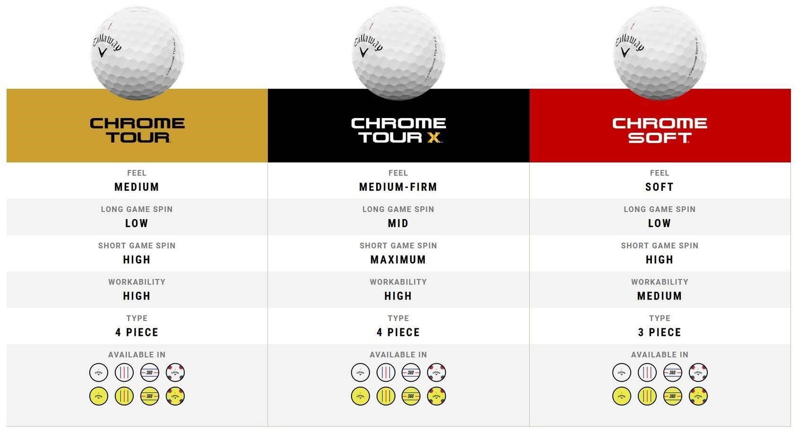 Callaway Chrome Tour X Triple Track pelotas de golf 2024 (48 pelotas, 4 docenas)
