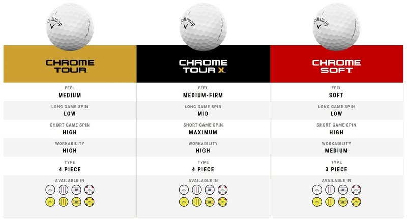 Callaway Chrome Tour X Triple Track pelotas de golf 2024 (48 pelotas, 4 docenas)