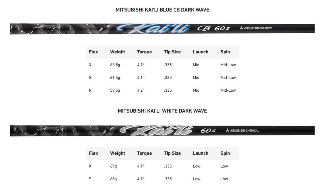 TaylorMade Qi35 LS driver de hombre