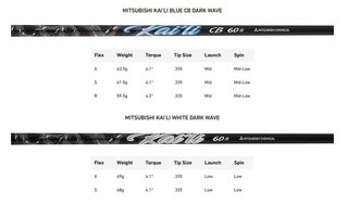 TaylorMade Qi35 LS driver de hombre