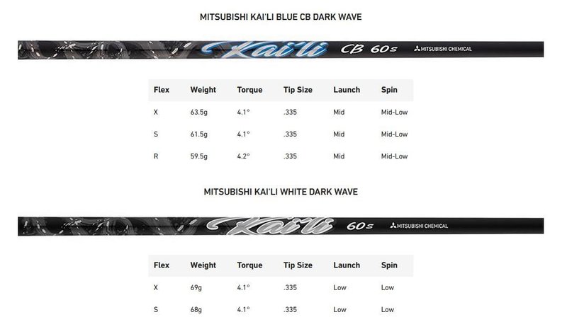 TaylorMade Qi35 LS driver de hombre