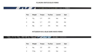 TaylorMade Qi35 Rescue hybrid de hombre