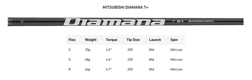 TaylorMade Qi35 Designer Series Silver driver para hombre