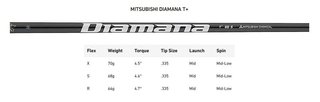 TaylorMade Qi35 Designer Series Silver driver para hombre