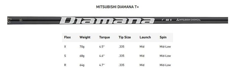 TaylorMade Qi35 Designer Series Silver driver para hombre
