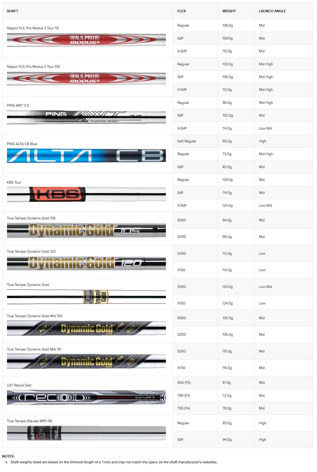 PING i240 hierros de hombre, acero