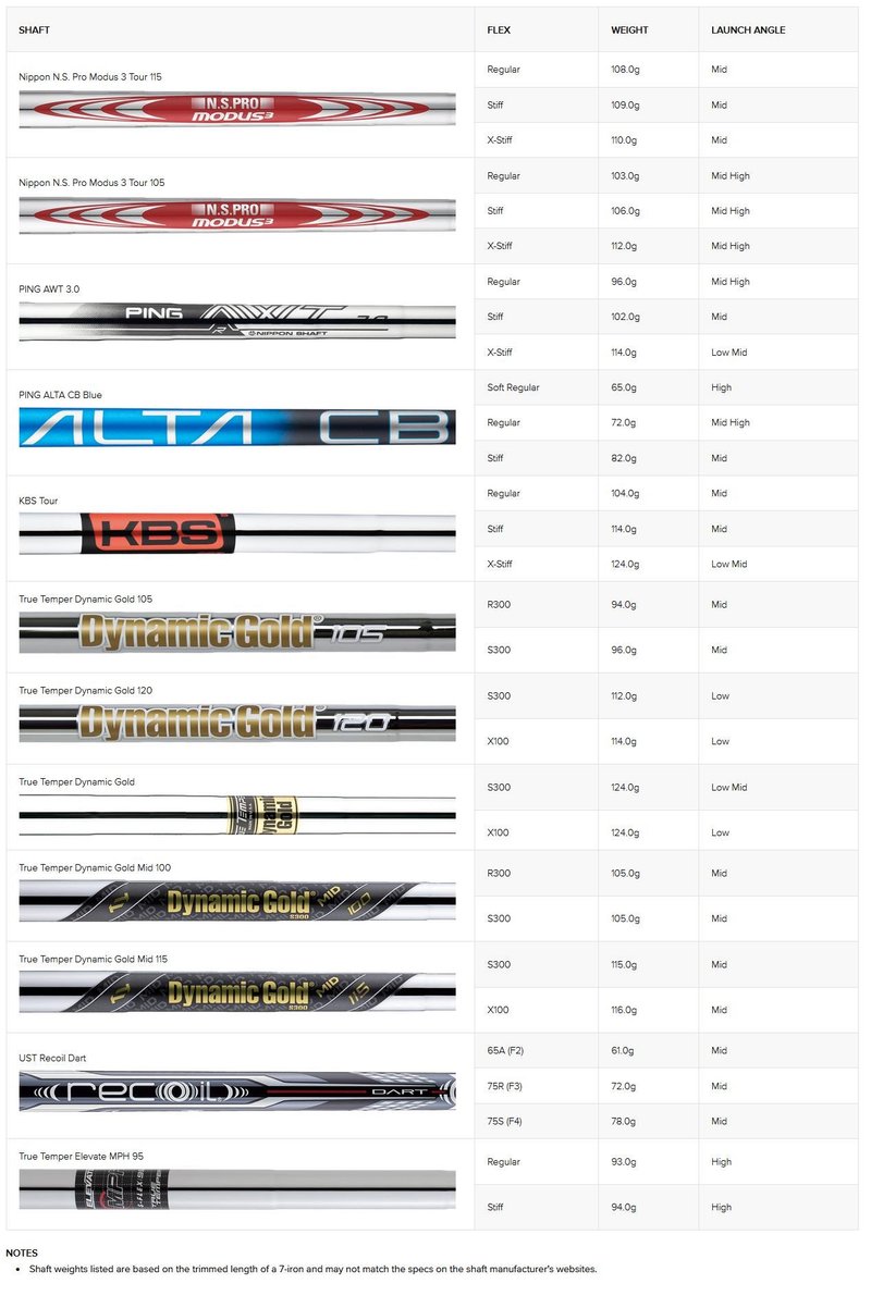 PING i240 hierros de hombre, acero