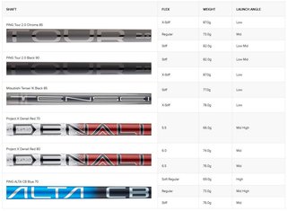 PING iDi Crossover driving iron, grafito