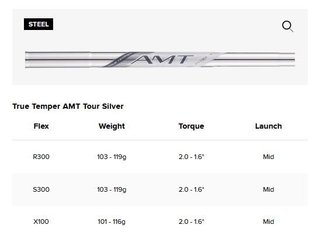 Titleist T150 Forged 4G hierros de hombre, acero