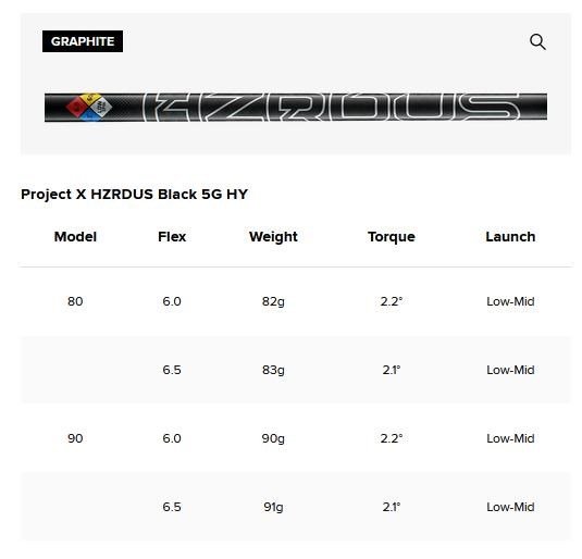 Titleist T250U 4G Utility driving iron 2025, grafito