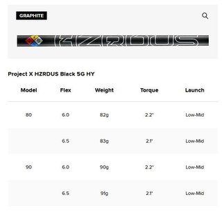 Titleist T250U 4G Utility driving iron 2025, grafito