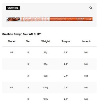 Titleist T250U 4G Utility driving iron 2025, grafito