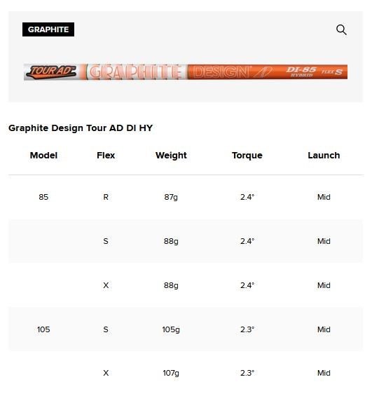 Titleist T250U 4G Utility driving iron 2025, grafito