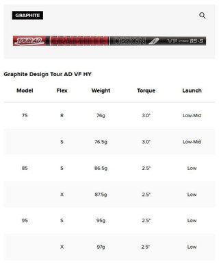 Titleist T250U 4G Utility driving iron 2025, grafito