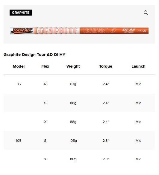 Titleist U505 4G Utility driving iron 2025, grafito
