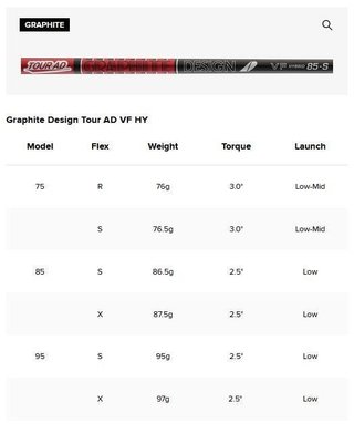 Titleist U505 4G Utility driving iron 2025, grafito