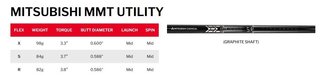 Srixon ZXiU Utility hierro, grafito