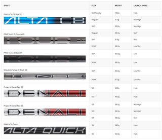 PING G440 K driver masculino 2026