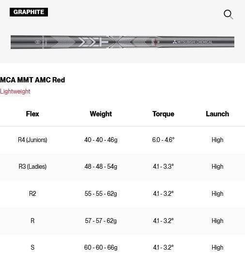 Titleist SM11 Tour Chrome wedge, grafito