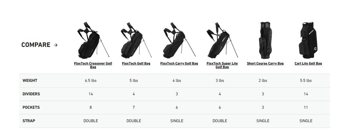 TaylorMade Cart Lite cart bag, negro/gris/rosa neón
