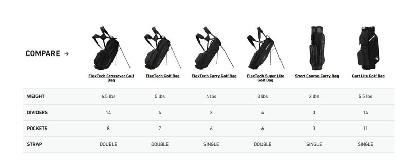 TaylorMade Cart Lite cart bag, negro/gris/rosa neón