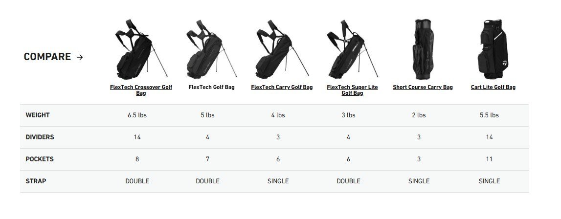TaylorMade FlexTech stand bag, gris/verde neón