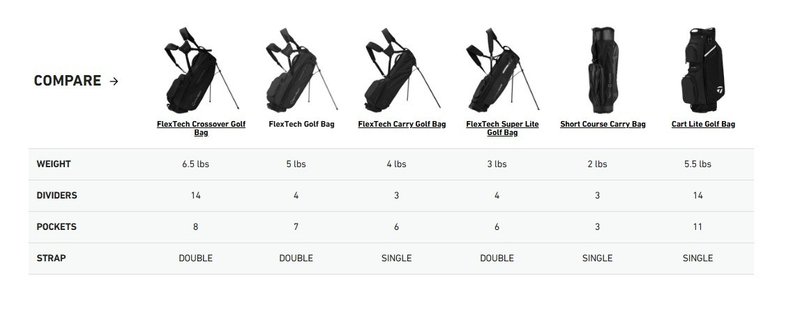 TaylorMade FlexTech stand bag, gris/verde neón