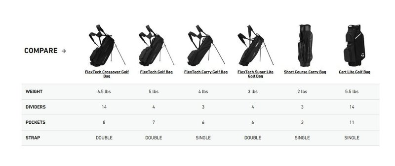 TaylorMade FlexTech Super Lite stand bag, navy/white/neon lime