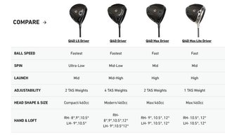 TaylorMade Qi4D driver para hombre