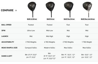TaylorMade Qi4D Max driver